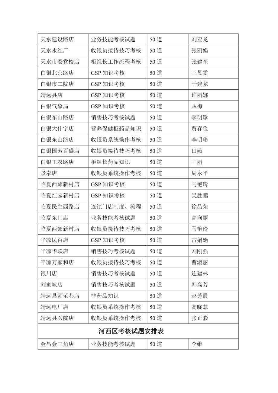 （绩效考核）优秀员工考核试题通知_第5页