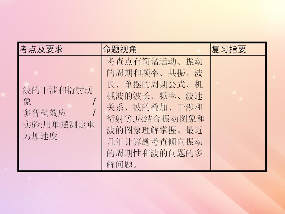 山东省高考物理一轮复习第十一章机械振动和机械波第1节机械振动课件新人教版_第3页