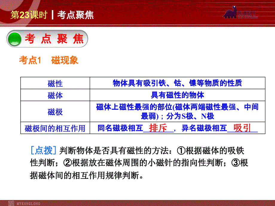 初中物理第23课时 磁现象 磁场 电流的磁效应.ppt_第2页