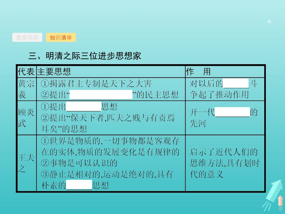 广西高考历史一轮复习第11单元第37课时明清之际活跃的儒家思想课件新人教版_第4页