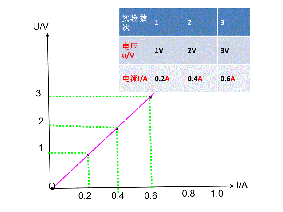 初中物理电学图像专题.ppt_第2页