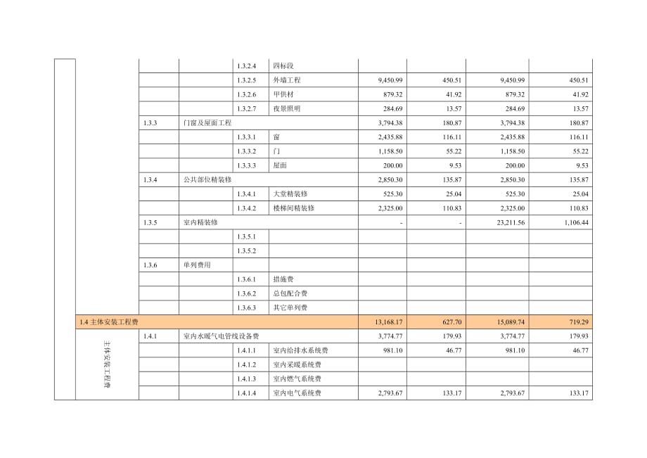 141307-某住宅项目目标成本与单方造价表_第3页