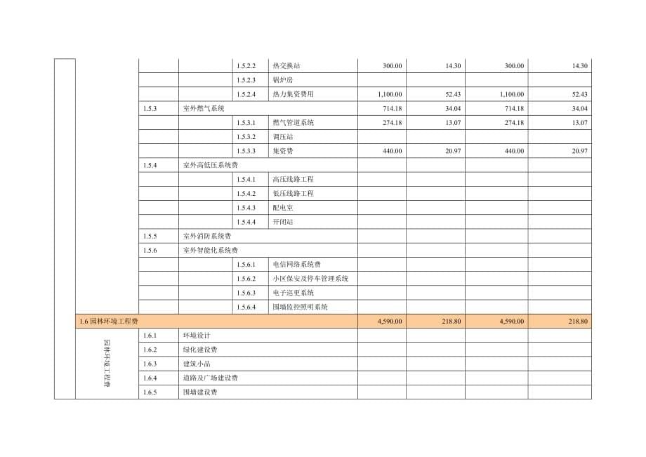 141307-某住宅项目目标成本与单方造价表_第5页