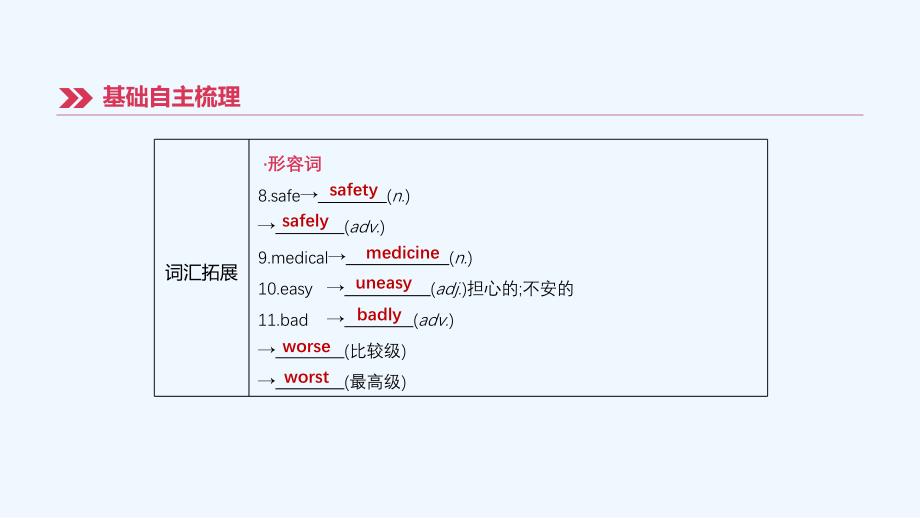 吉林专用中考英语高分复习第一篇教材梳理篇第18课时Units7_8九全课件_第4页