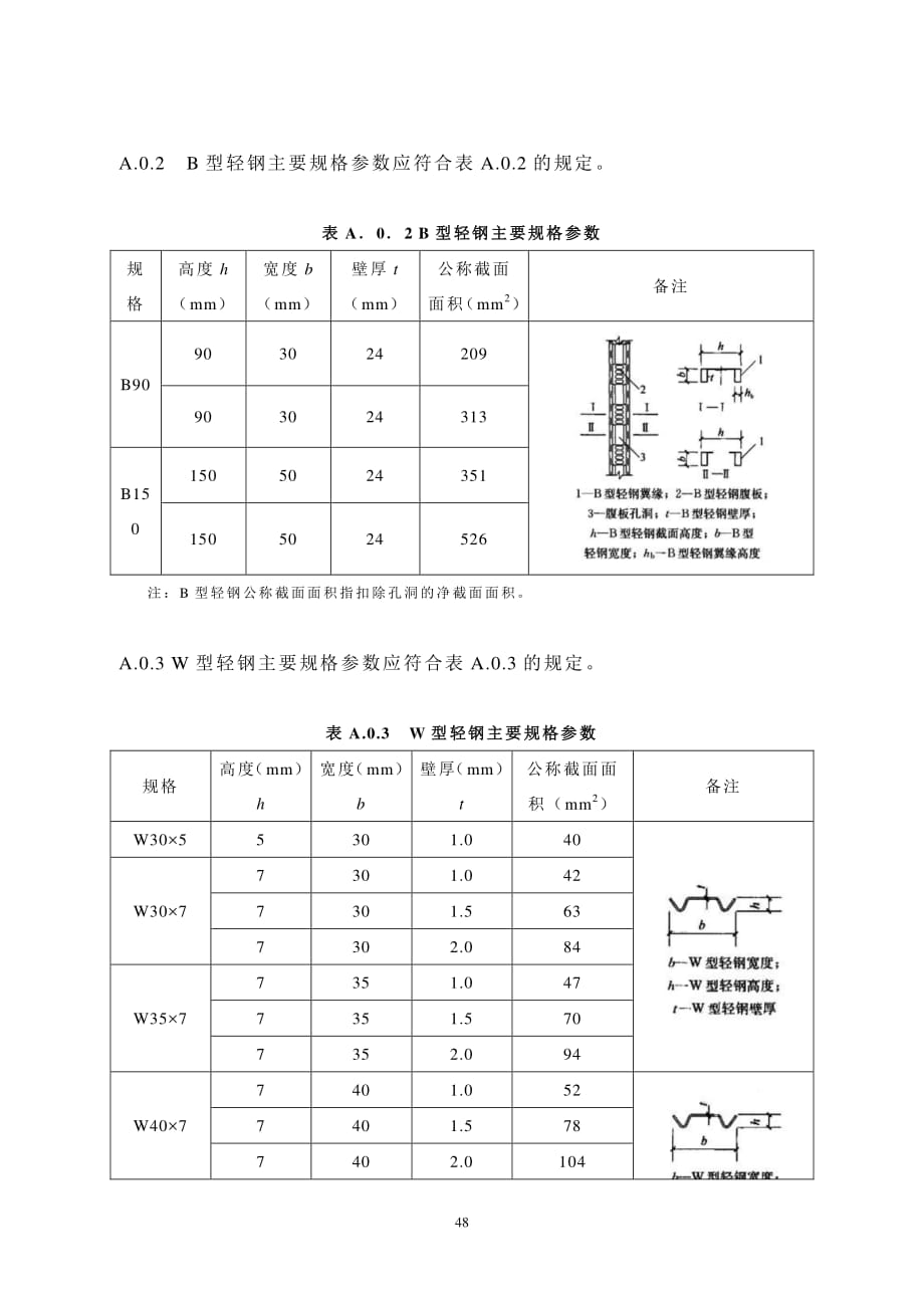 轻钢模网改性聚苯颗粒混凝土结构-轻钢规格参数_第2页