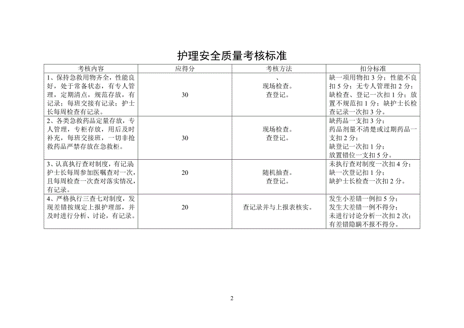 （绩效考核）护理质量考核指标_第2页