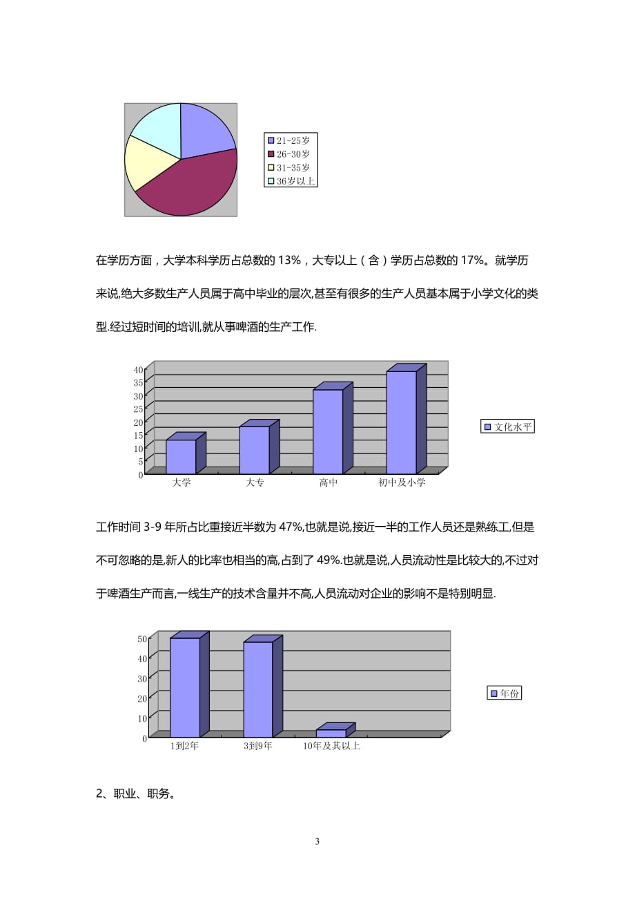 （薪酬管理）食品行业从业人员薪资调查_第3页