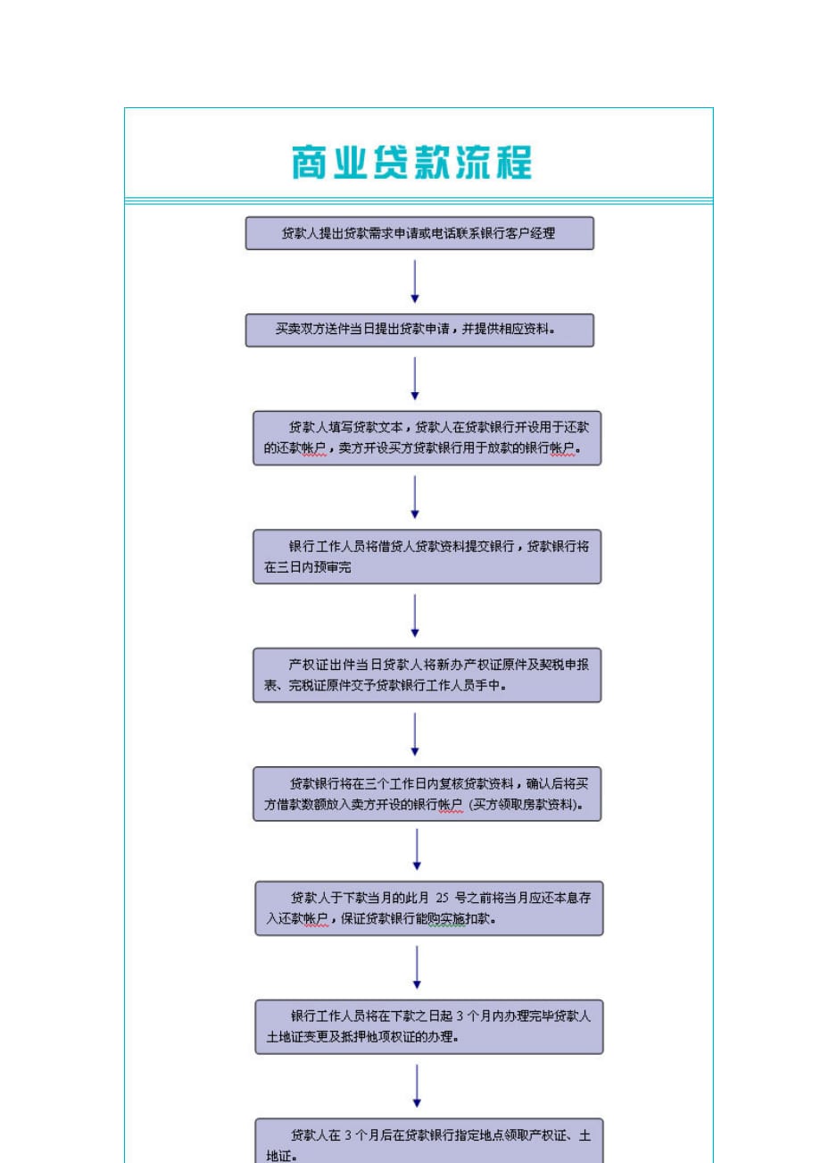 （流程管理）南京二手房交易流程全攻略_第4页