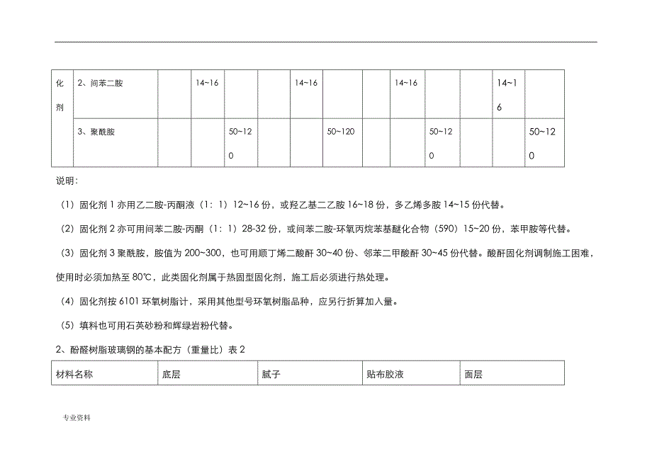 手糊玻璃钢施工工艺设计及要求_第4页