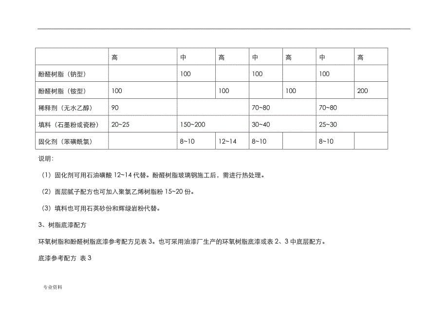 手糊玻璃钢施工工艺设计及要求_第5页