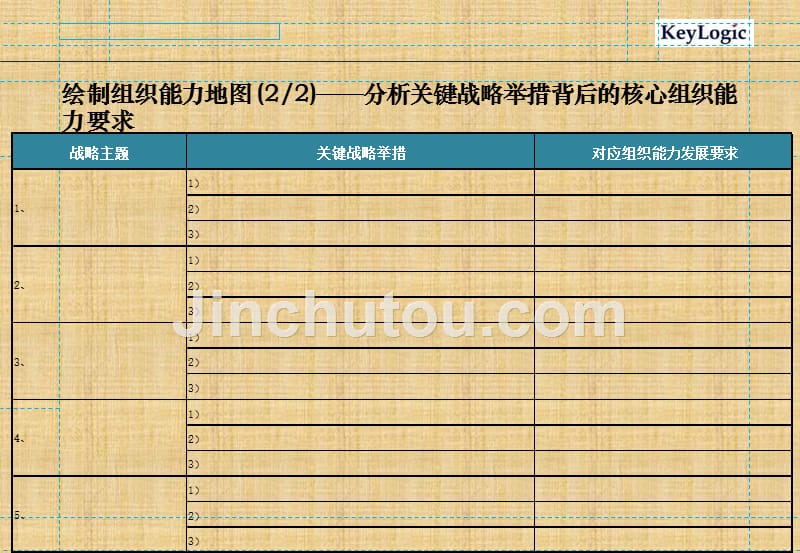 精编制作凯洛格：从战略地图到学习地图PPT课件_第5页