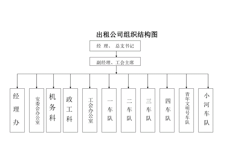 （企业管理手册）贵阳公交公司工作手册_第3页