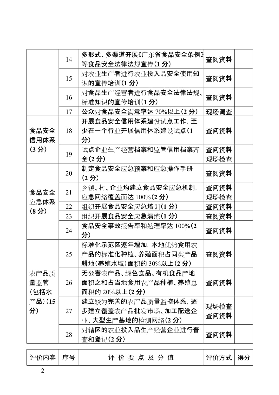 （绩效考核）广东省食品安全示范乡镇考评标准广东省食品安全信息管理暂_第2页