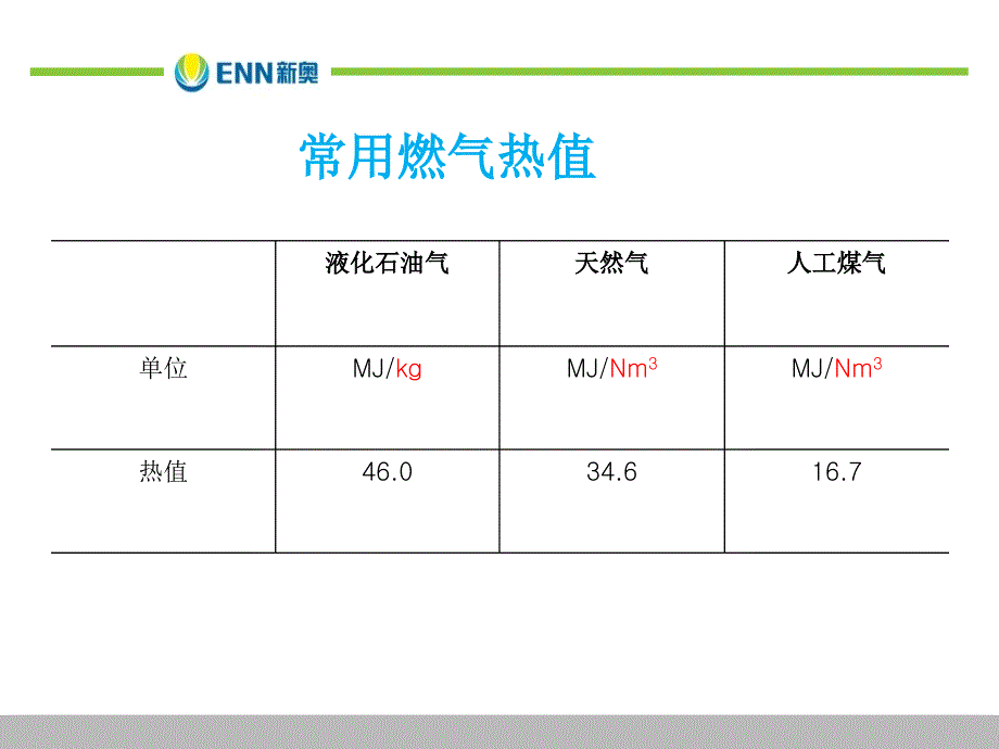 城市燃气基础教程培训PPT.ppt_第3页