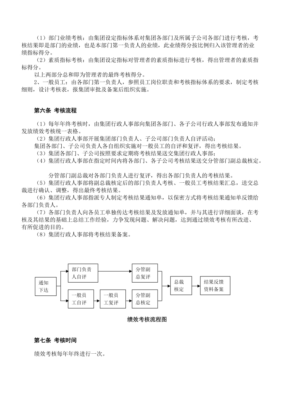 （绩效考核）广州某集团绩效考核_第2页