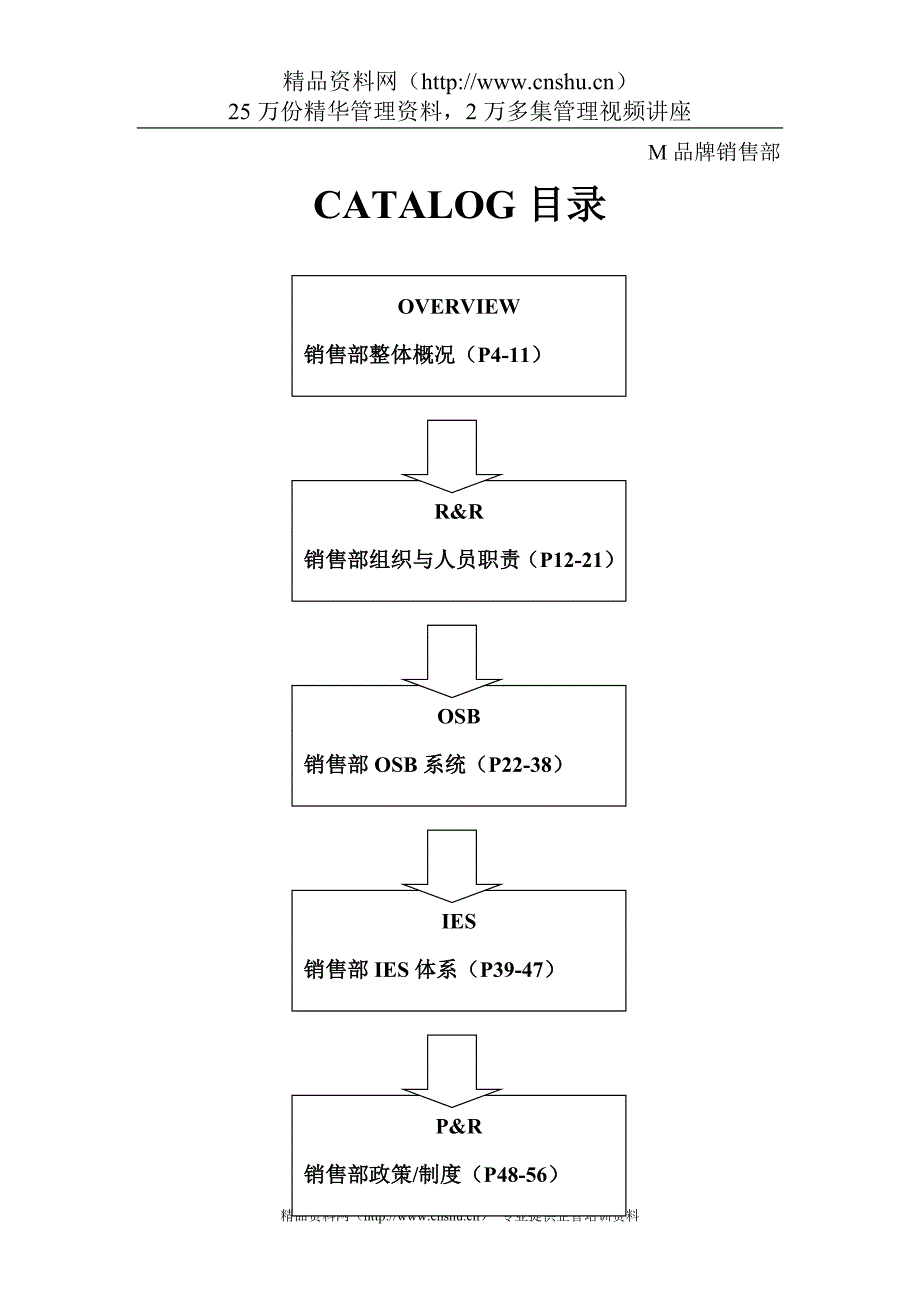 （企业管理手册）营销部门管理手册(1)(1)_第3页