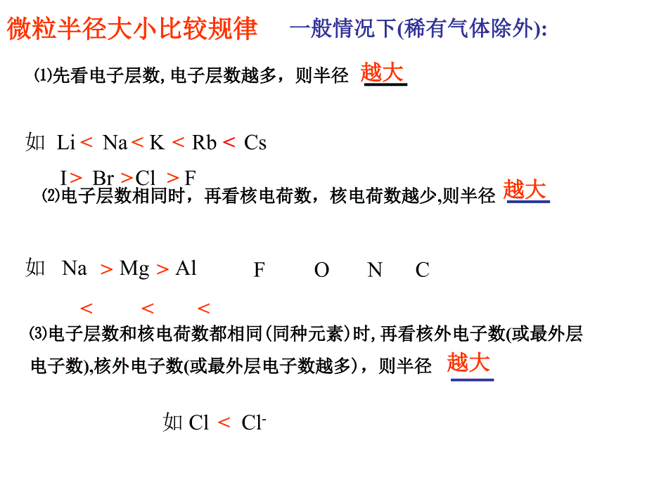 高中化学课件必修二《第一章 第二节 元素周期律（第2课时）》.ppt_第2页