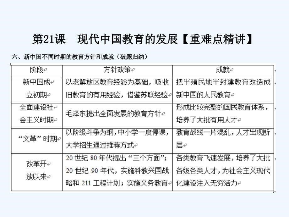 同步精品课堂高中历史第21课现代中国教育的发展课件提升版新人教版必修3_第5页