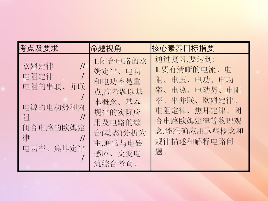 山东省高考物理一轮复习第八章电路第1节电阻定律欧姆定律焦耳定律课件新人教版_第2页