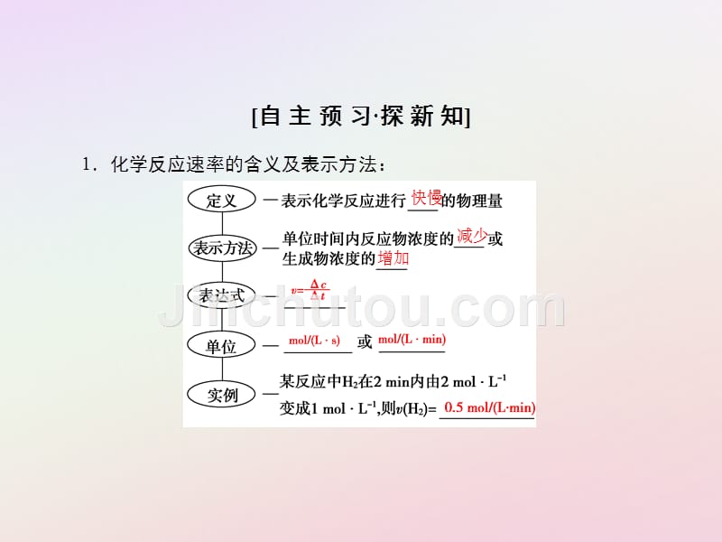 高中化学第2章化学反应与能量第3节化学反应的速率和限度课时1化学反应的速率课件新人教版必修2_第3页