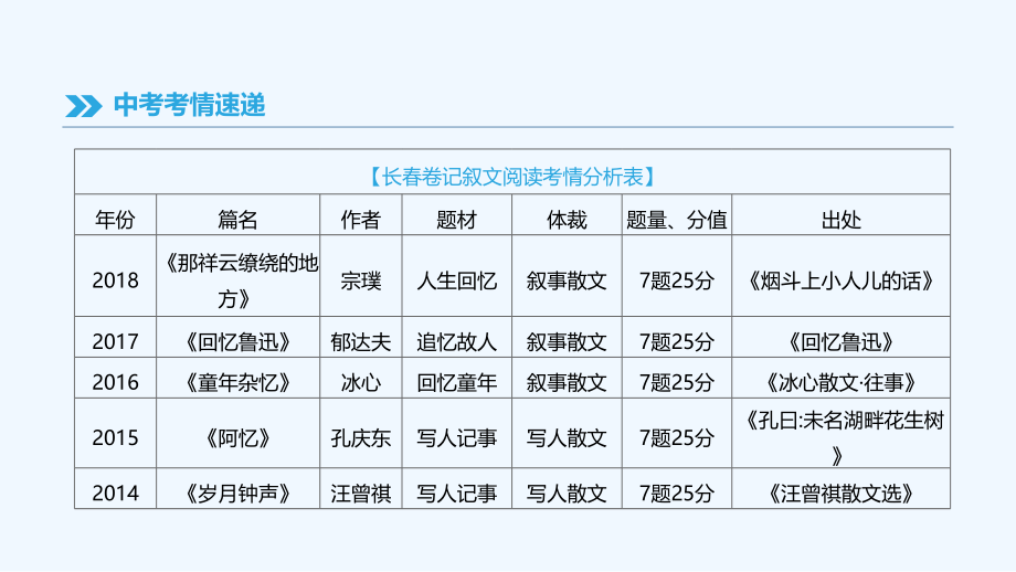 吉林专用中考语文高分一轮专题10记叙文阅读课件_第3页