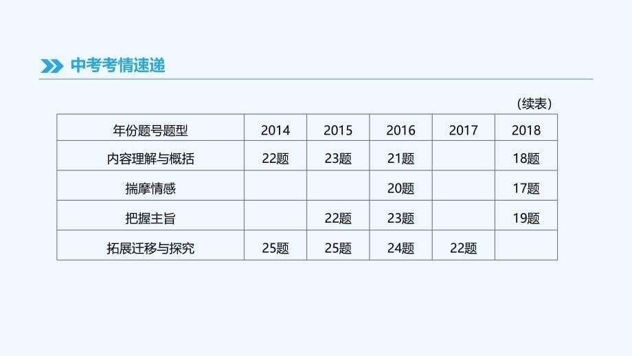 吉林专用中考语文高分一轮专题10记叙文阅读课件_第5页