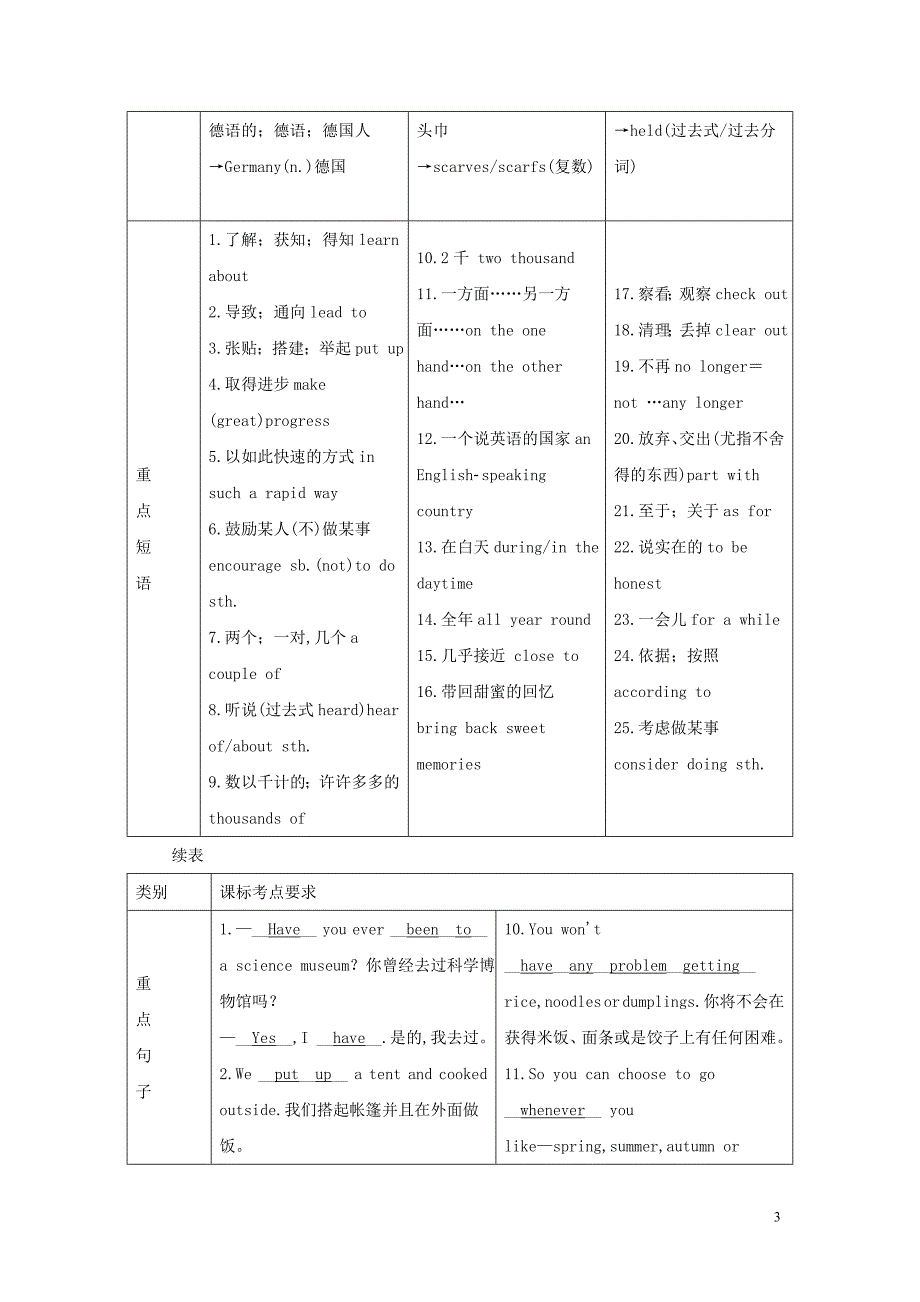 四川省南充市中考英语二轮复习第一部分教材知识梳理篇八下Units9_10知识梳理精练人教新目标版_第3页