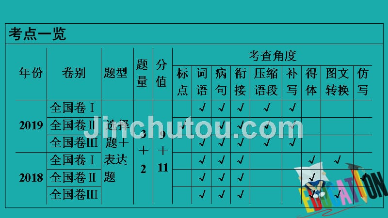 2020高考语文专题复习课标通用版课件：专题6 语言文字运用 第1讲_第2页