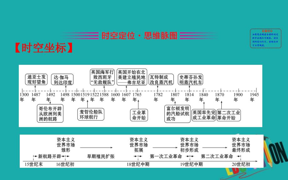 2020版高中历史人民必修2课件：5 专题复习课_第2页