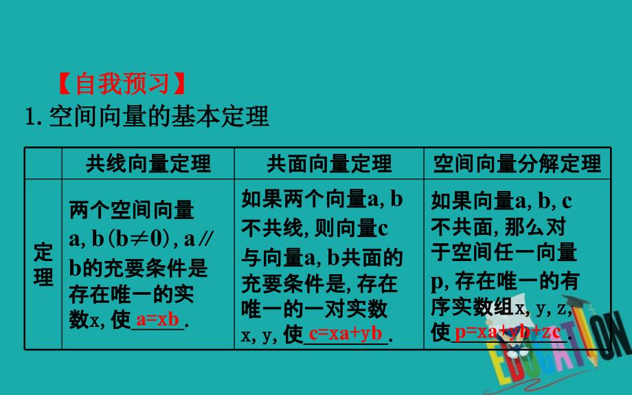 2019-2020学年高中数学人教B版选修2-1课件： 3.1.2 空间向量的基本定理_第3页