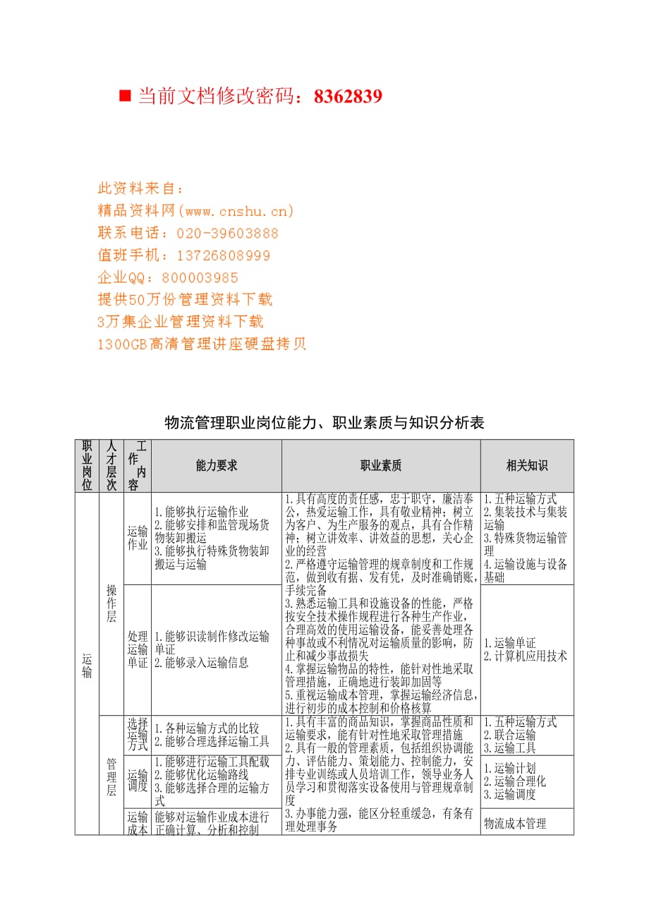 （岗位职责）物流管理职业岗位能力素质与知识分析表_第1页