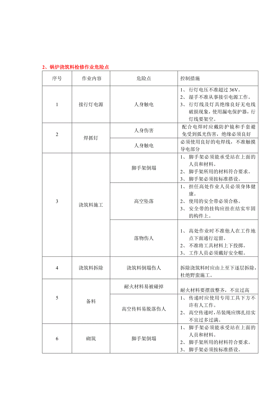 （企业管理手册）红河发电公司危险点危险源手册锅炉专业_第4页