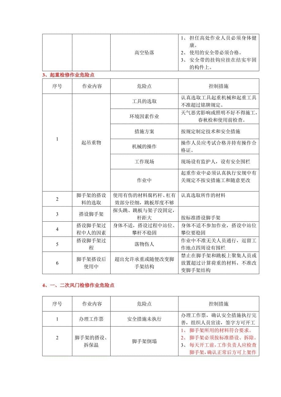 （企业管理手册）红河发电公司危险点危险源手册锅炉专业_第5页