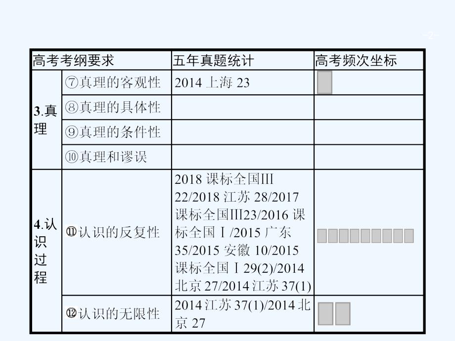 广西高考政治一轮复习第2单元探索世界与追求真理第6课求索真理的历程课件新人教版必修4_第2页