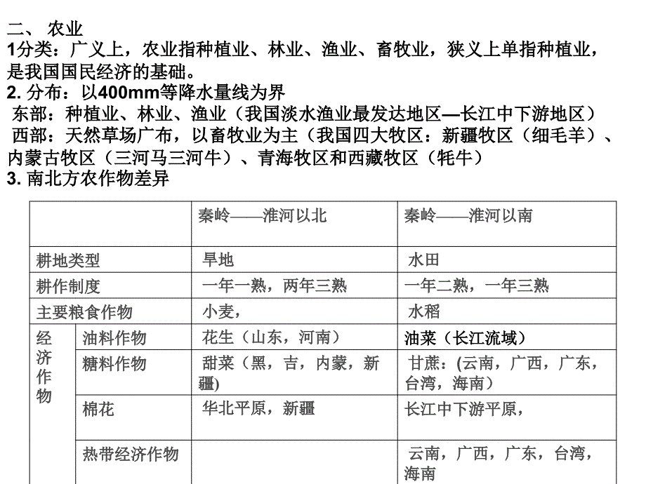 中国的主要产业复习课.ppt_第1页