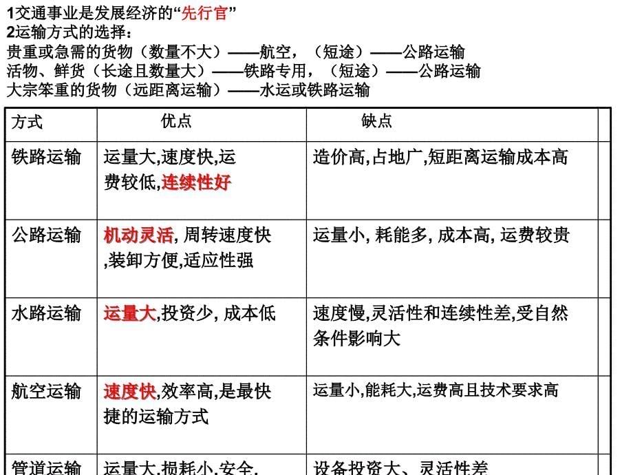 中国的主要产业复习课.ppt_第5页