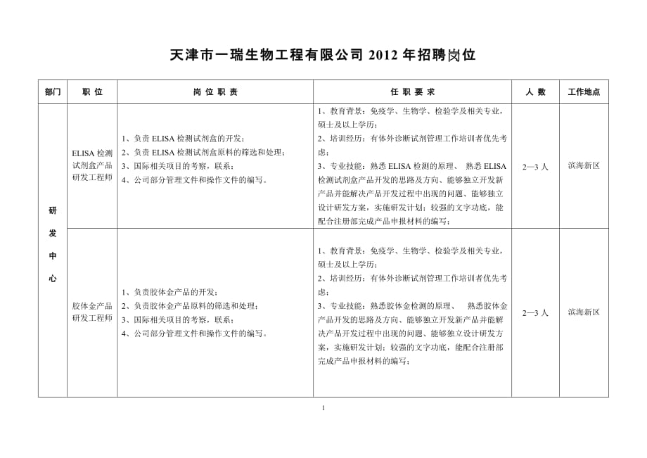 （招聘面试）天津一瑞生物招聘信息_第1页