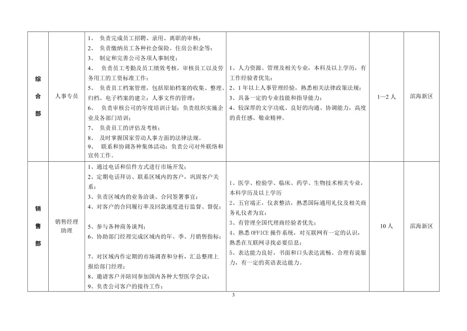 （招聘面试）天津一瑞生物招聘信息_第3页