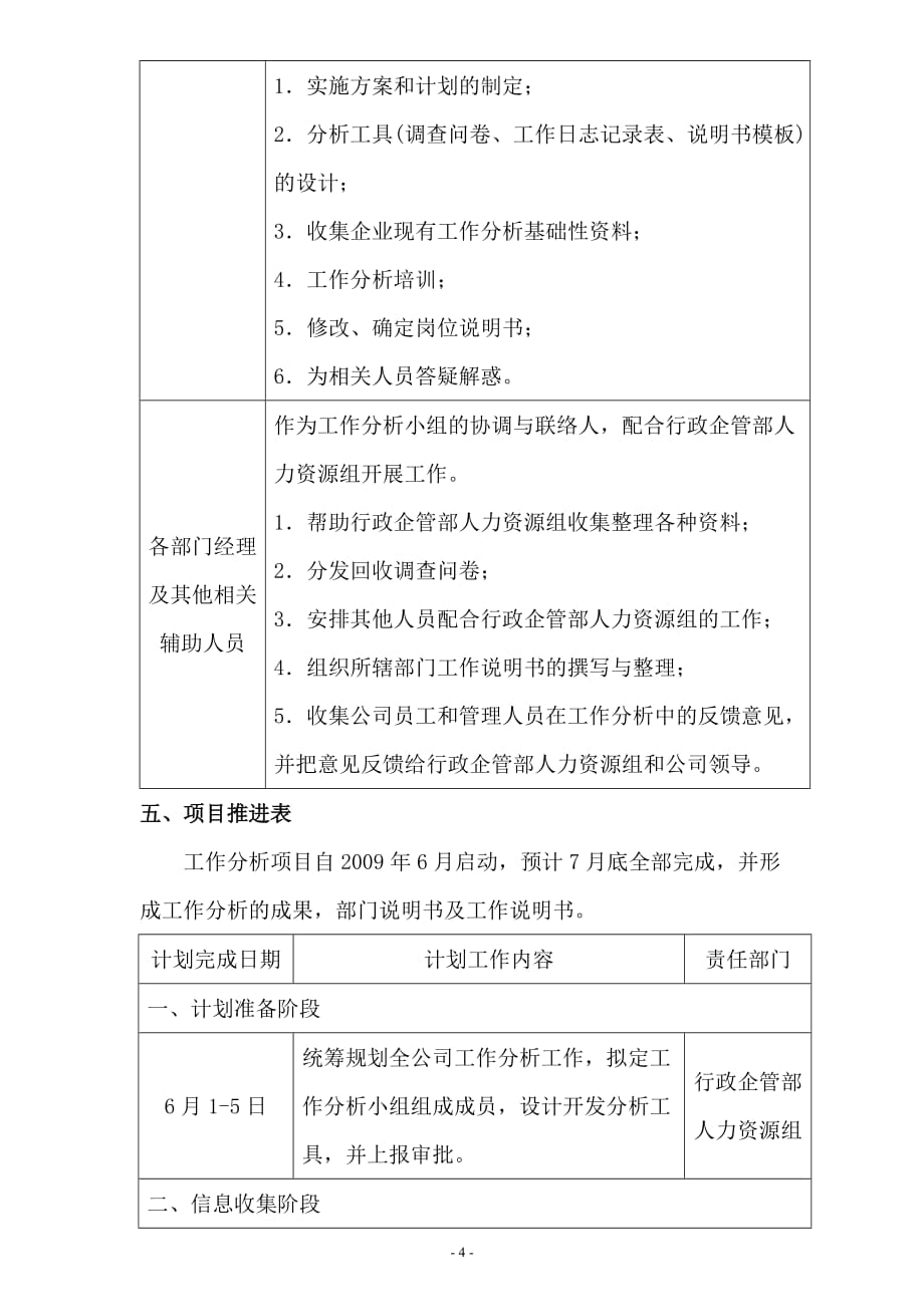 （工作分析）工作分析实施方案_第4页