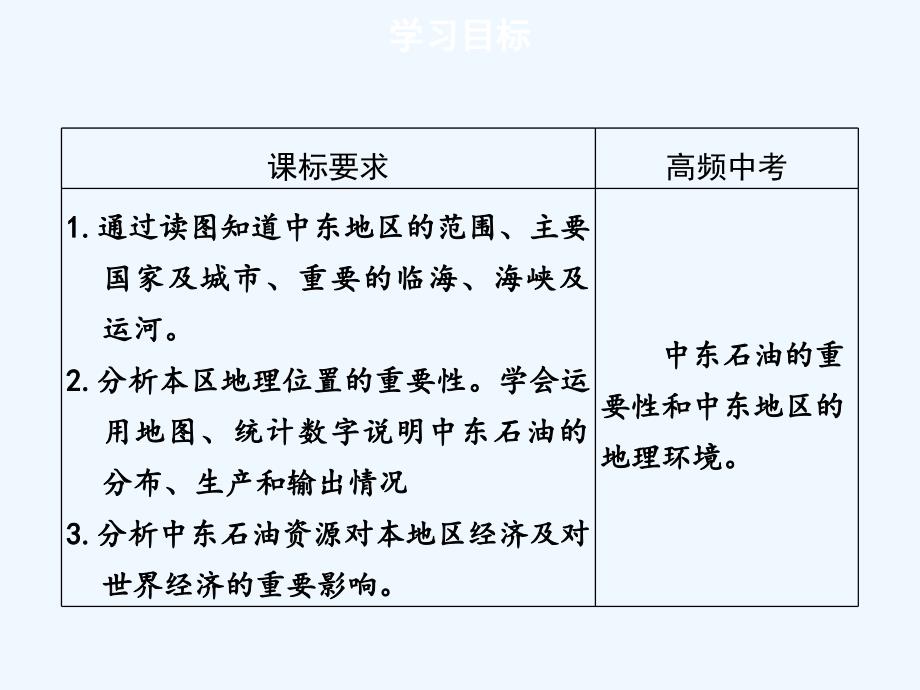 七年级地理下册8.1中东第1课时习题课件新版新人教版_第3页