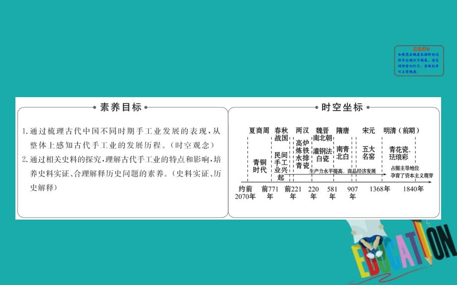 2020版高中历史人教必修二课件：1.2古代手工业的进步_第2页