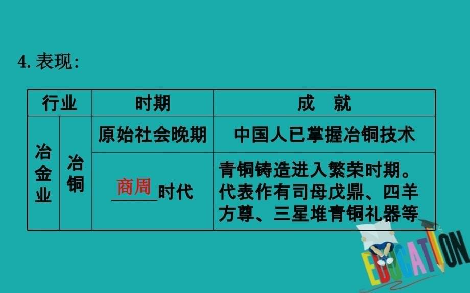 2020版高中历史人教必修二课件：1.2古代手工业的进步_第5页