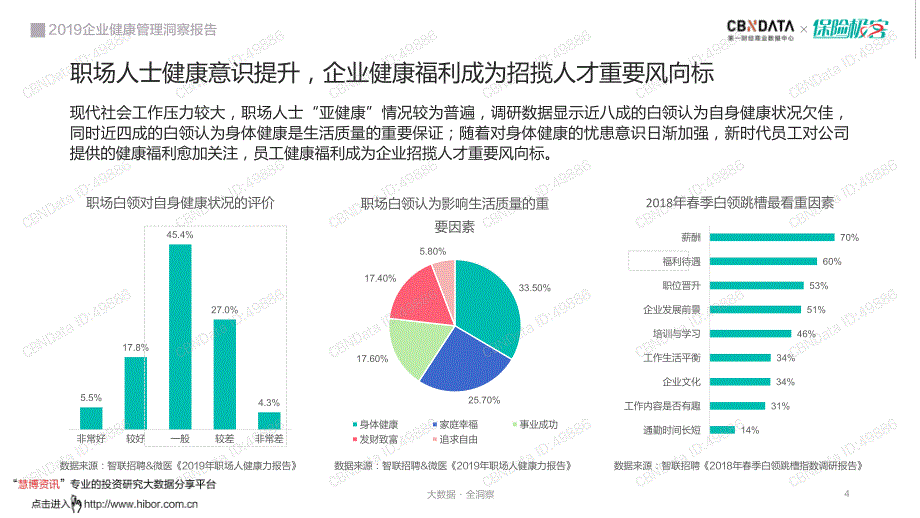 2019企业健康福利趋势报告_第4页