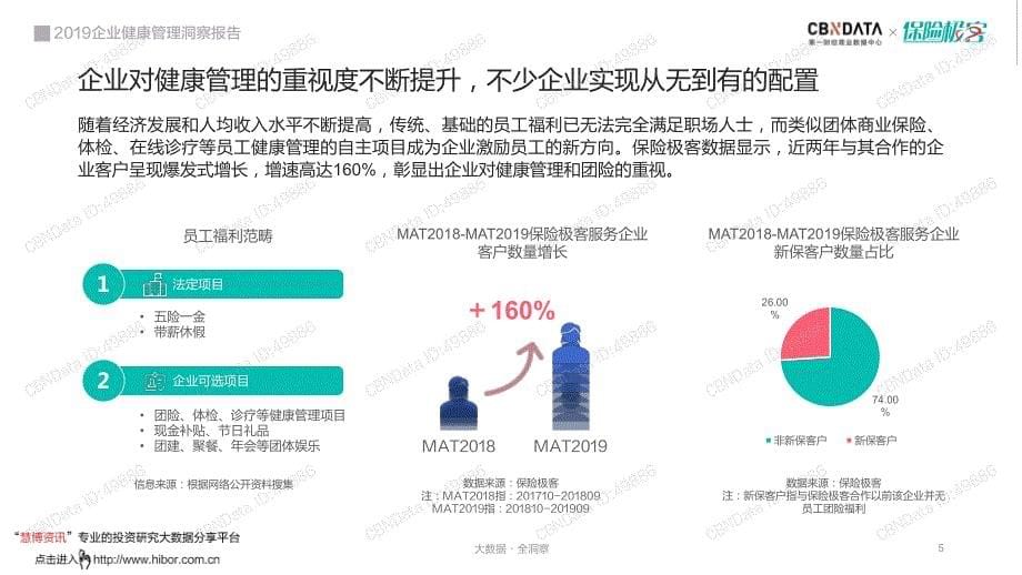 2019企业健康福利趋势报告_第5页