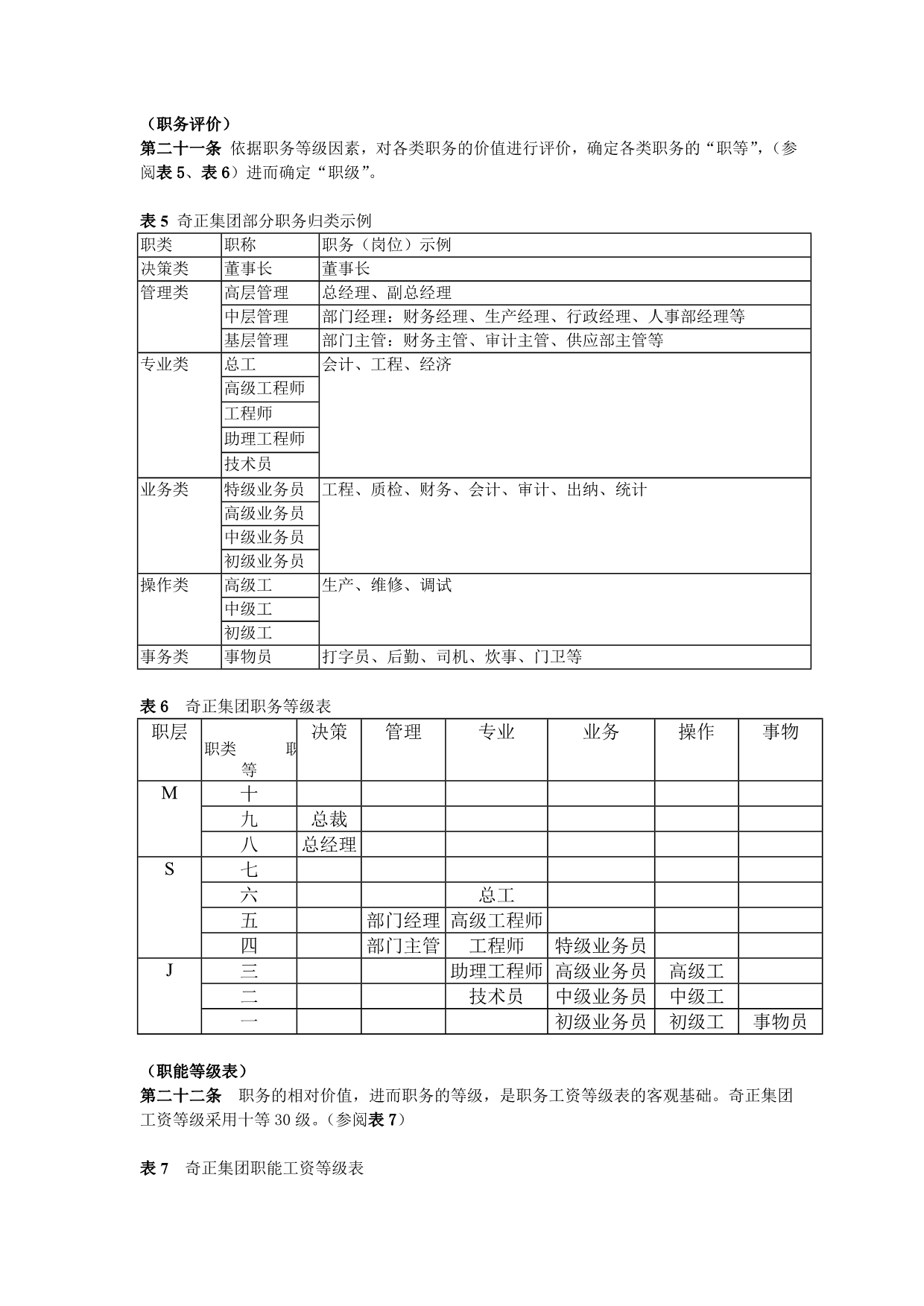 （管理制度）和君创业奇正藏药薪酬管理制度_第4页