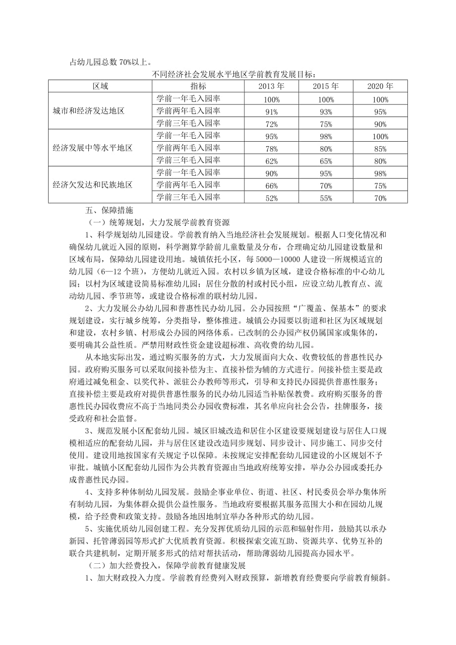 【精选】湖南省加快普及学前教育专项规划_第2页