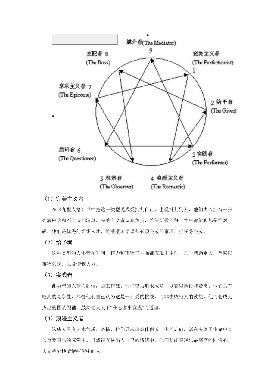 （招聘面试）九型人格测评在招聘中的应用策略_第2页