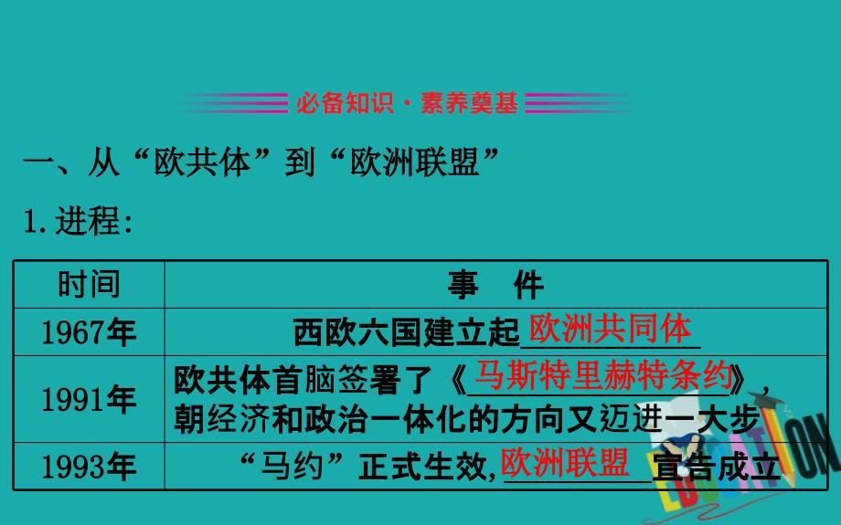 2020版高中历史人民必修2课件：8.2 当今世界经济区域集团化的发展_第3页