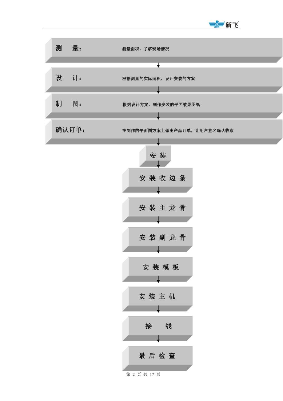 （流程管理）新飞集成吊顶安装作业流程_第2页