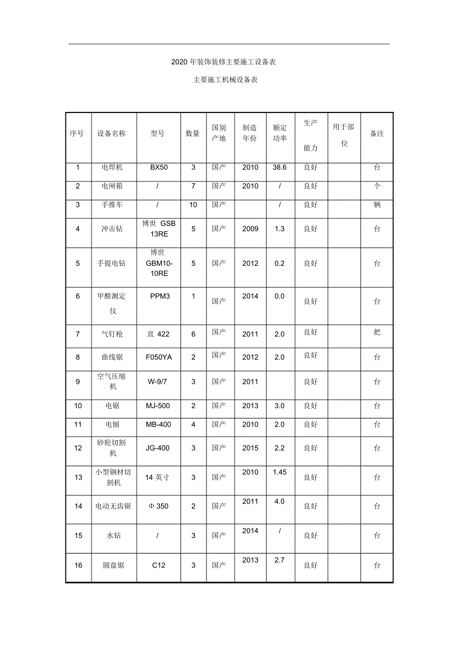 2020年装饰装修主要施工设备表.pdf_第1页